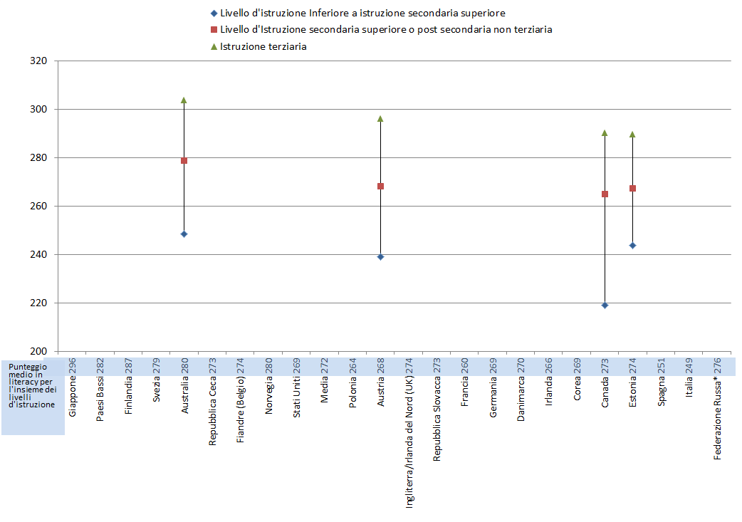 Diagramma A1.4.