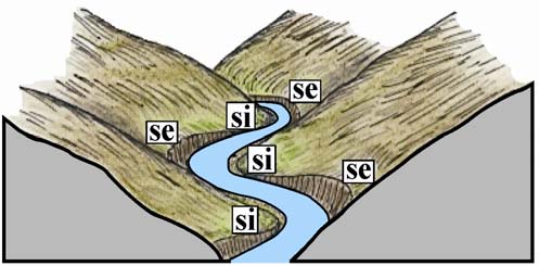 Le pietre, per gli urti che subiscono, hanno spigoli arrotondati (ciottoli fluviali). L acqua, da sola, ha scarso potere erosivo.