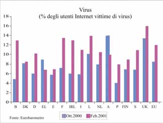 LA SICUREZZA DELLE RETI dall analisi del rischio alle strategie di protezione in primo luogo, la struttura aperta di Internet consente ai pirati di informarsi a vicenda e di mettere a punto strategie