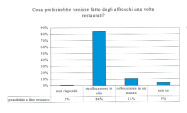 ricollocazione dei frammenti