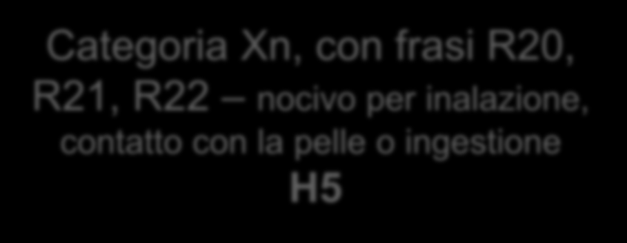 e alla tossicità in caso di aspirazione.