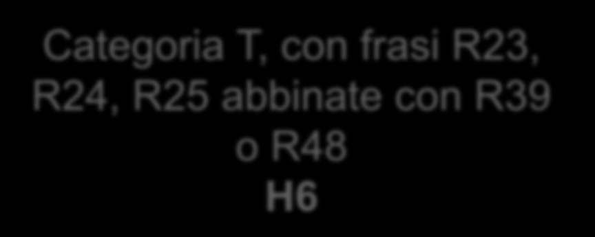 frase di rischio R37 relativa, nella vecchia classificazione, alle