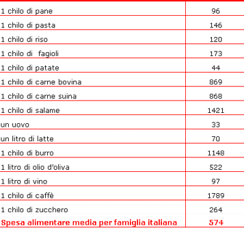 Un fattore determinante per il flusso migratorio Sud Nord Italia era la pessima situazione economica della maggior parte dei lavoratori del Sud.