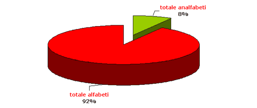 Questo 20% avrebbe fatto fatica ad inserirsi in qualsiasi settore lavorativo che non fosse l agricoltura, per loro emigrare era ancora più difficile, ma una volta emigrati non sarebbero riusciti a