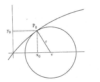 delle quantità indeterminate, x o y; operazione assai facile da eseguirsi, mettendo dovunque ss vv + 2vy yy al posto di x, e il quadrato di questa somma in luogo di xx e il suo cubo in luogo di x 3 ;