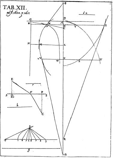 Traduzione 33 : Siano dati l asse AX e più curve come V V, W W, Y Y, ZZ, le cui ordinate V X, W X, Y X, ZX, normali all asse, siano chiamate rispettivamente v, w, y, z.