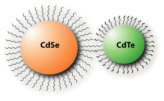 ordine da alcuni nanometri a alcune centinaia di nanometri.