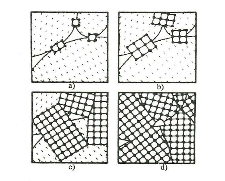 nucleazione superficiale porta quindi ad una crescita dei cristalli dall interfaccia