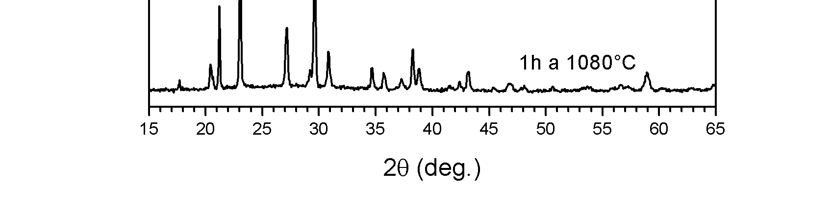 Il materiale scelto, presentando infatti una elevata densità con limitata porosità residua e una fase cristallina ben sviluppata, avrà prestazione meccaniche migliori rispetto alla vetroceramiche