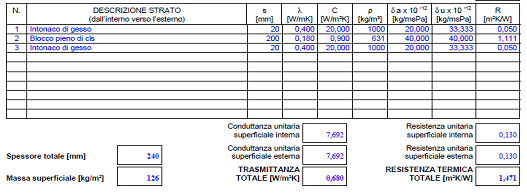 Parete