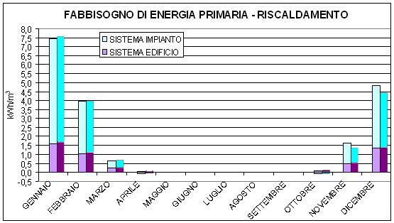 Figura 3.2.