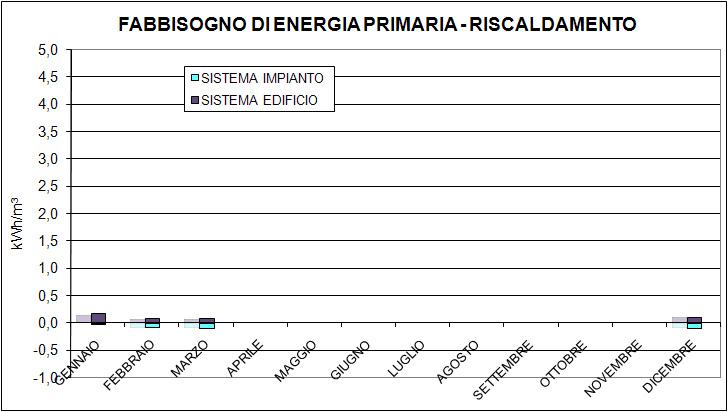 Figura 3.2.