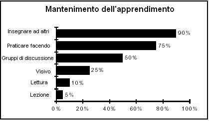 Segna i problemi in cui trovi difficoltà.