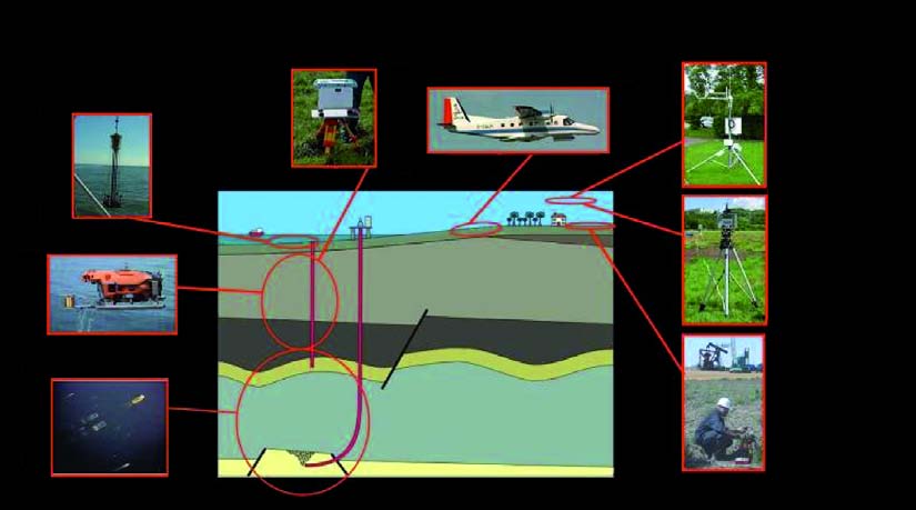 sua dispersione nell atmosfera o nell ambiente marino (Fig. 2). Misurazione, per scopi normativi e fiscali, della quantità di CO 2 immagazzinata.