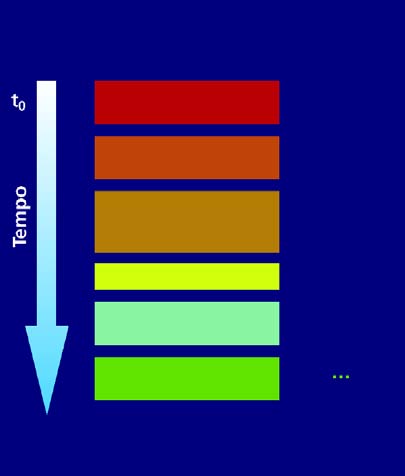 Quali norme di sicurezza si devono imporre e rispettare?