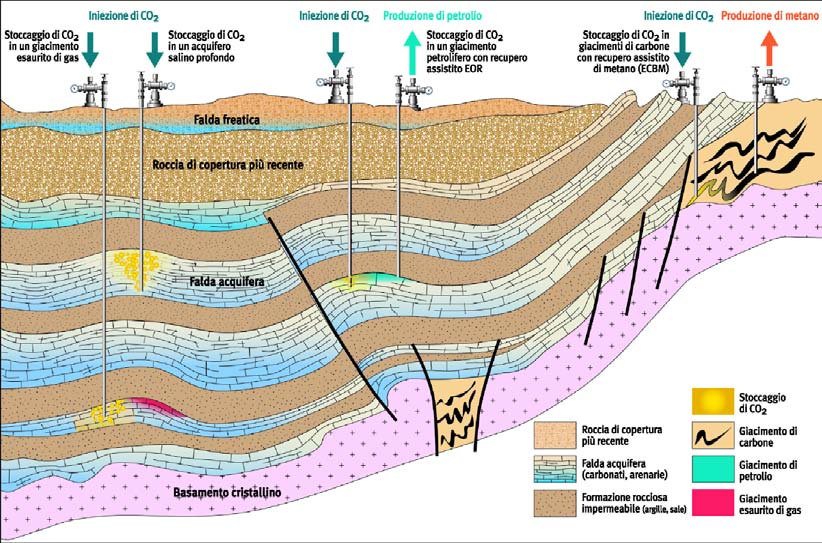 Dove e quanta CO 2 possiamo immagazzinare nel sottosuolo? La CO 2 non si può iniettare dovunque nel sottosuolo: prima occorre identificare le formazioni geologiche adatte.