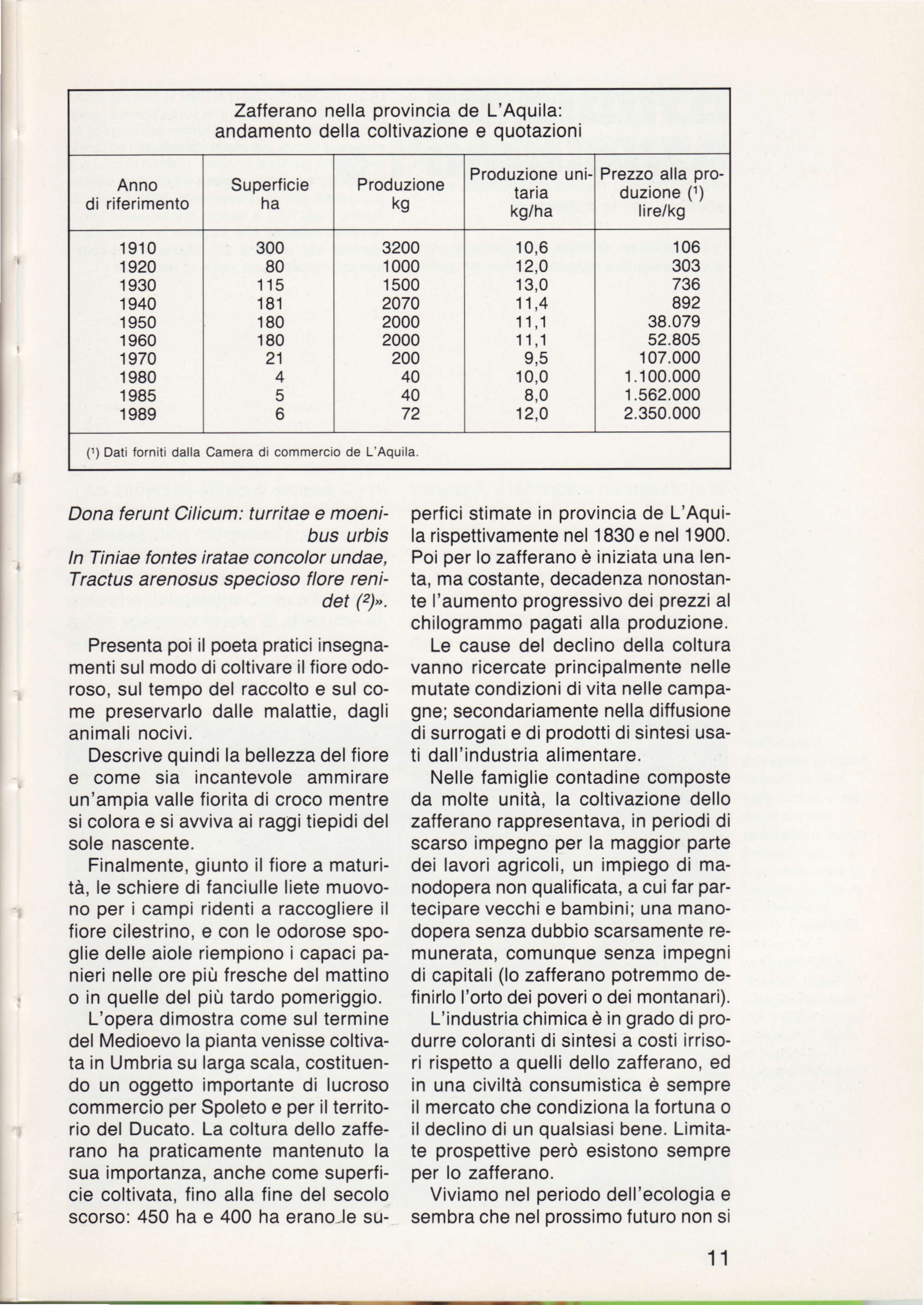 Zatterano nella provincia de L'Aquila: andamento della coltivazione quotazioni Anno di riferimento Superf icie ha Produzione kg Produzione uni lana kg/ha Prezzo alla produzione (1) lire/kg 1910 1 920