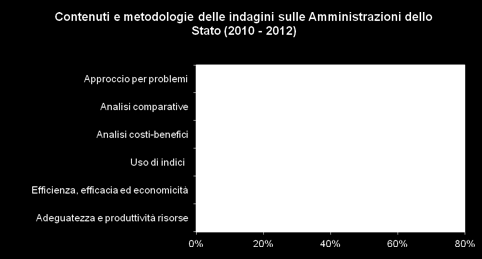 abbastanza differenziati (Tabella 6.3.1.).