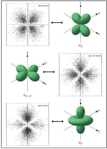 6.11. Immagini 96 Figura 6.13: Doppia rappresentazione di alcuni orbitali.