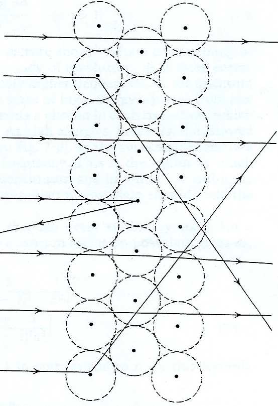 modello atomico di Thomson.[47] Figura.