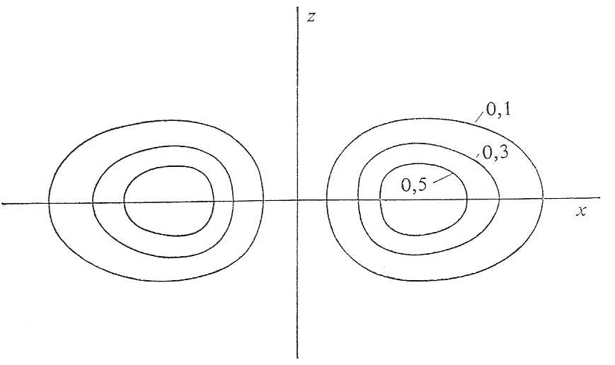 7) mostra queste curve di confine per una sezione della funzione Θ Φ per un elettrone p x di un atomo di idrogeno. Figura 6.