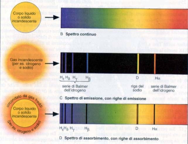 Questi due parametri sono definiti analogamente, ma non identicamente, all ingrandimento ed al potere risolutivo di un cannocchiale visuale.