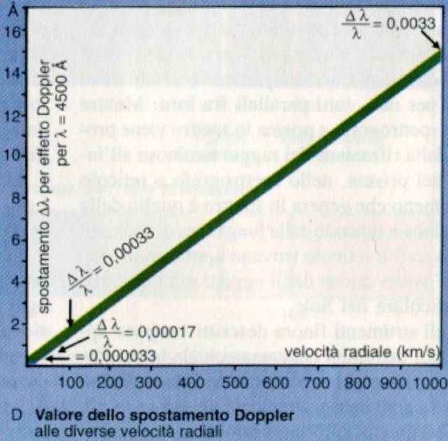 le dimensioni della stella, attraverso la legge di Stefan-Boltzmann 4 T e L = σ π D 2 dove L è la luminosità, D il diametro della stella, π è 3.14 e σ è la costante di Stefan-Boltzmann uguale a 5.