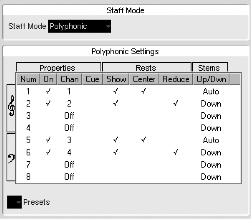Lo Score Editor Modalità Polyphonic La modalità Polyphonic consente sia di avere più voci che di dividere la traccia su due righi musicali, come appunto per il caso del pianoforte.