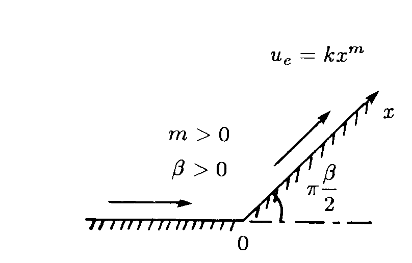 TABELLA II - Solzioni di Falknr-Skan β -,1988 -,18 -,15,5 1 f,185,161,469,98 1,33 1,687 η f f f f f f