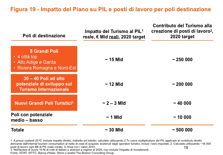 quanto è accaduto in passato (fig. 19).