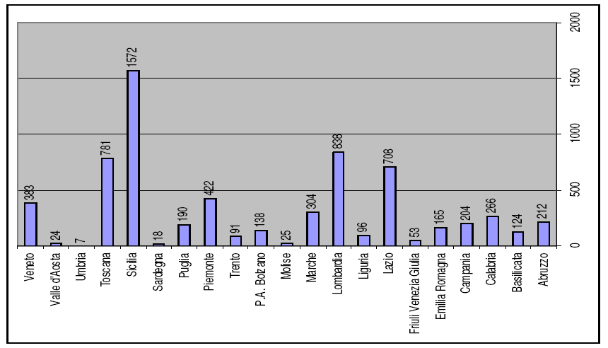 implementarlo e di monitorarne l attuazione ogni quattro anni, non potrà che essere di grande aiuto.