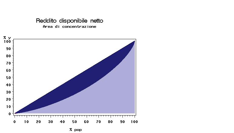 200 NAVIGANDO TRA LE FONTI DEMOGRAFICHE E SOCIALI Figura 4.