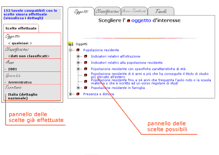 NAVIGANDO TRA LE FONTI DEMOGRAFICHE E SOCIALI 251 5.8.3 Web warehouse statistico dell Istat. La componente Web.