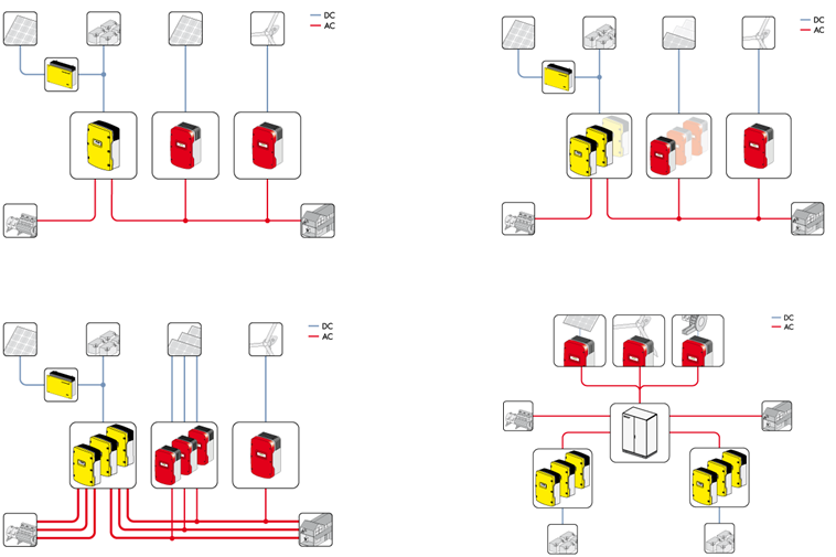 CONFIGURAZIONI POSSIBILI Singolo, 1 fase 3-8 kw, SI6.0H o SI8.0H Singolo Cluster, 1 fase 6-24 kw, SI6.0H e SI8.