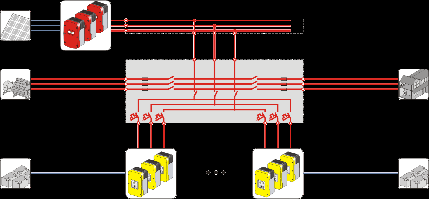MULTICLUSTER BOX 6 / 12 / 36: CARATTERISTICHE TECNICHE Generatore fotovoltaico Inverter Quadro distribuzione FV (non compreso) Gruppo elettrogeno