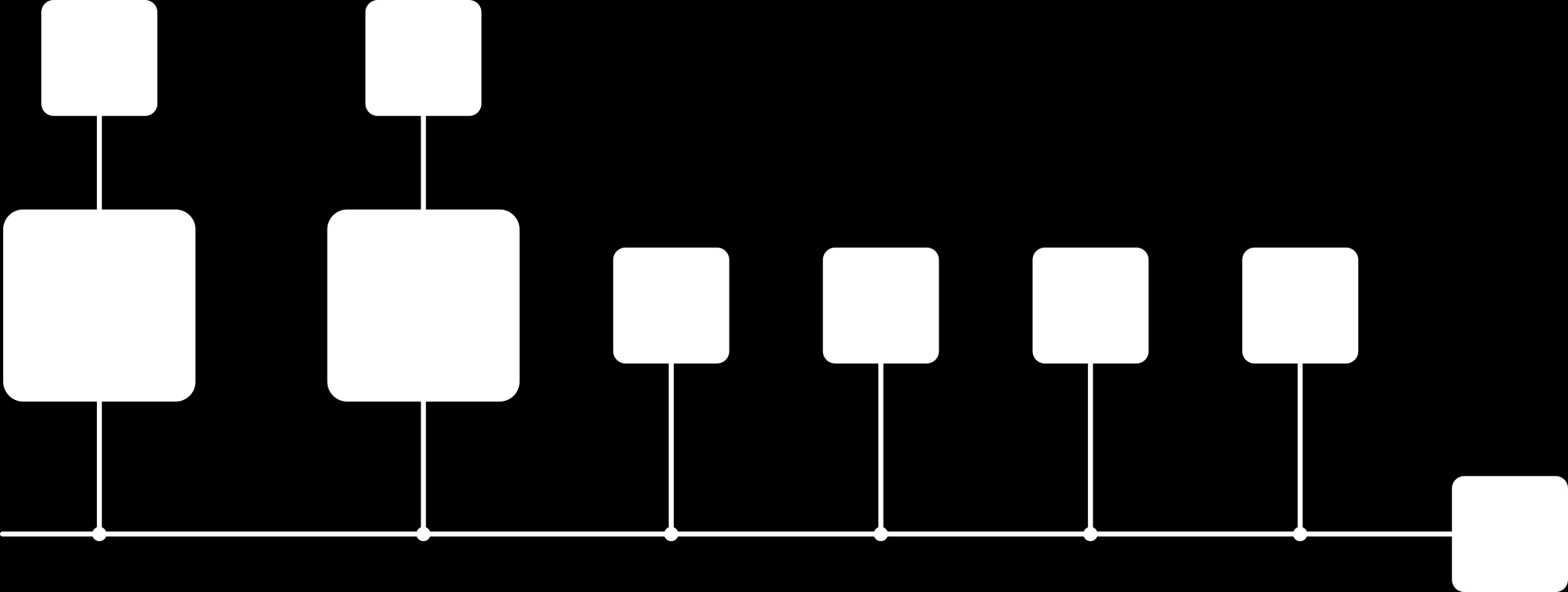 (flessibile) Tecnica AC standard (semplice) Facile da espandere anche dopo