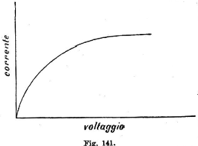 f) Ionizzazione per processi chimici, quali i processi di lenta ossidazione del fosforo. Il metodo generale di osservazione di queste correnti nei gas è il seguente: due larghi piatti, A, B (fig.