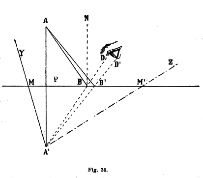 incontrerà la normale allo specchio condotta per A, poichè AA e BN sono in un piano che contiene AB e BD; e perciò anche AA e BD sono in un piano.