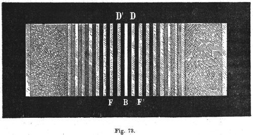 Ma una conseguenza più importante del principio d Huyghens-Fresnel riguarda la spiegazione del fenomeno della diffrazione.