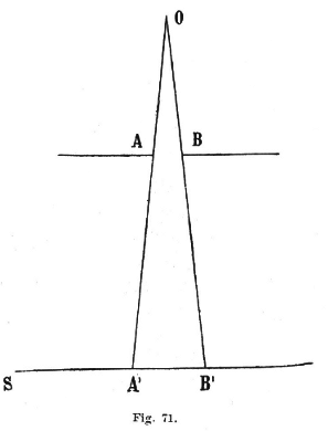 71), la propagazione rettilinea da noi enunciata nell ottica geometrica richiederebbe che dello schermo S venisse illuminata solo la parte A B tagliata dal cono illuminante OAB, comunque sia piccolo