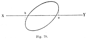 ruotando la direzione AB della vibrazione ruota con essa il piano di polarizzazione MN. In altri casi la vibrazione ha la forma di un ellisse o di un cerchio (fig.