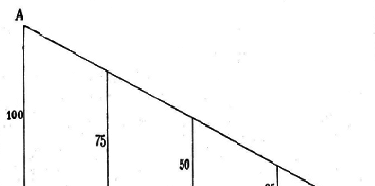 10 100 = 1000 grandi calorie = 1000000 calorie 5. Propagazione del calore.