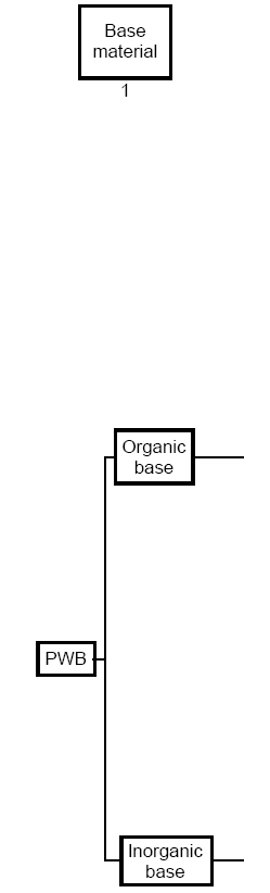 I trattamenti a cui il materiale base è sottoposto al fine di realizzare un circuito stampato devono essere tali da garantire soddisfacenti: Proprietà termiche; Proprietà fisiche e meccaniche;