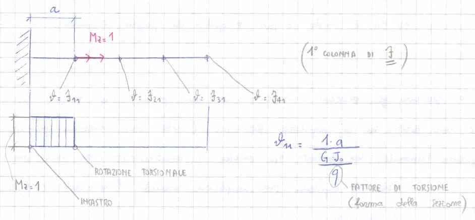 esseo: k. Corso Igegera Ssca - a.a. 9/ - Pag. 4.