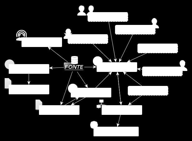 I box con sfondo chiaro contengono i concetti direttamente evocati (in primo e secondo livello) dal Glossario all'interno della definizione di fonte.