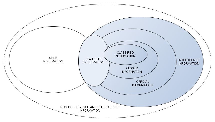 accademico degli intelligence studies americani è piuttosto estesa e complessa.