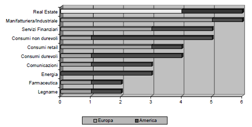 Origini della ricchezza della clientela dei FO Fonte: Family