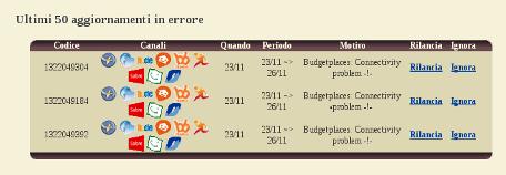 L ottimizzazione del channel manager permette l aggiornamento tra le diverse piattaforme in maniera quasi sincronizzata (tutti i portali sono stati aggiornati alle 15:32).