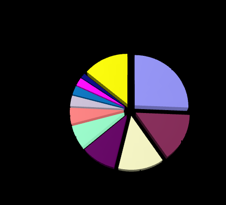 Grafico 8 - Bonifici da paesi esteri (fonte UIF) I bonifici scambiati con intermediari finanziari residenti in stati e giurisdizioni ritenuti rilevanti dal punto di vista dell azione di contrasto del