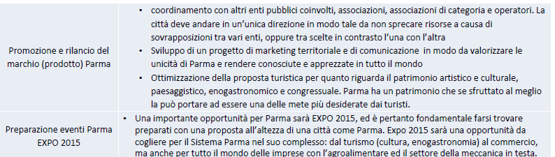 Non è possibile per queste motivazioni asserire che Parma disponga oggi di un posizionamento turistico vero e proprio, esso è dato dalla percezione che il mercato ha delle destinazione piuttosto che